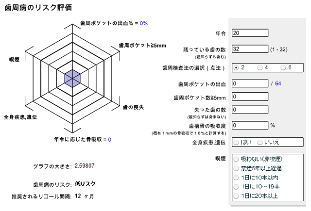 歯周病リスク評価